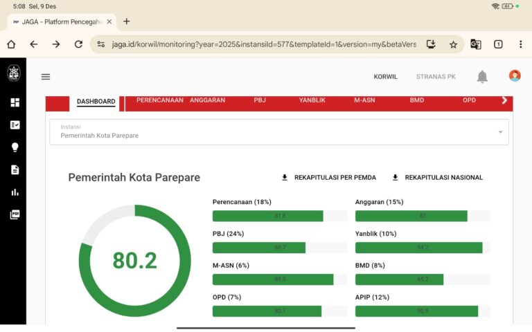 Capaian MCSP KPK Parepare 80,23 “Terjaga”, Perkuat Tata Kelola Pemerintahan Berbasis Sistem dan Kolaborasi Pengawasan