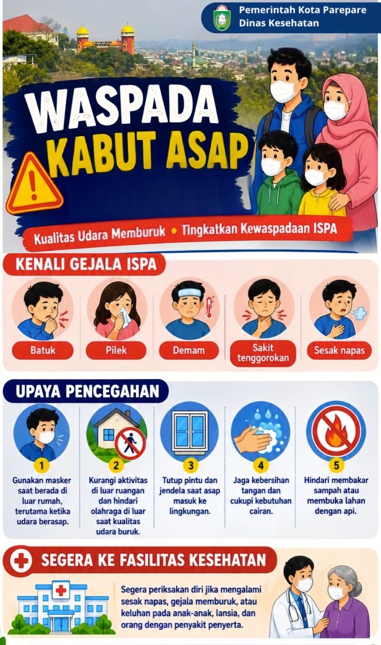 Kualitas Udara Memburuk, Dinkes Parepare Imbau Masyarakat Waspada Kabut Asap dan ISPA